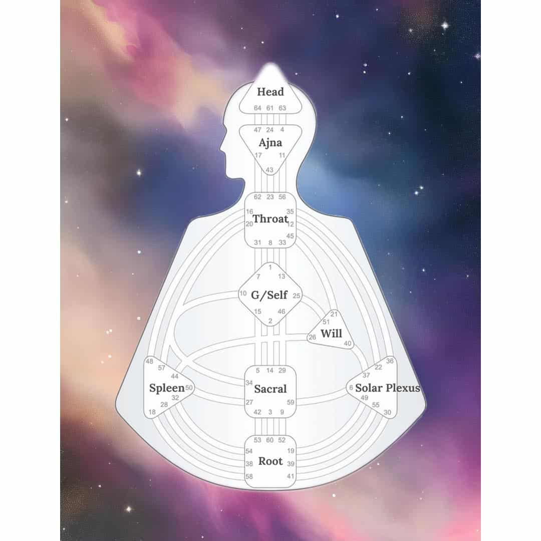 Human Design - TrueSisters.se